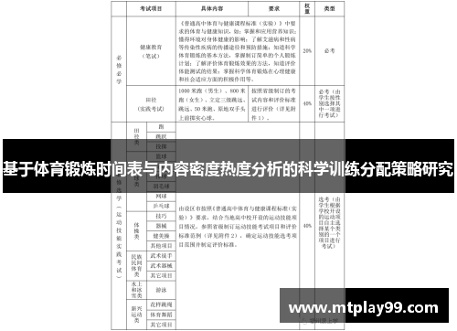 基于体育锻炼时间表与内容密度热度分析的科学训练分配策略研究