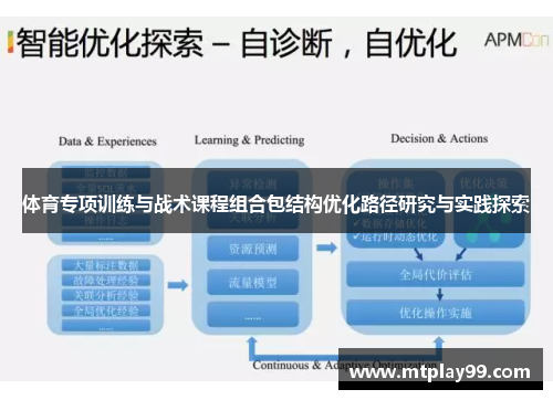 体育专项训练与战术课程组合包结构优化路径研究与实践探索