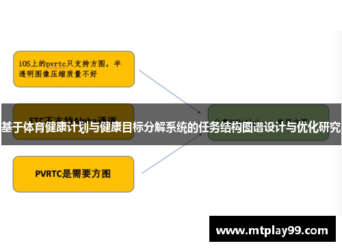 基于体育健康计划与健康目标分解系统的任务结构图谱设计与优化研究