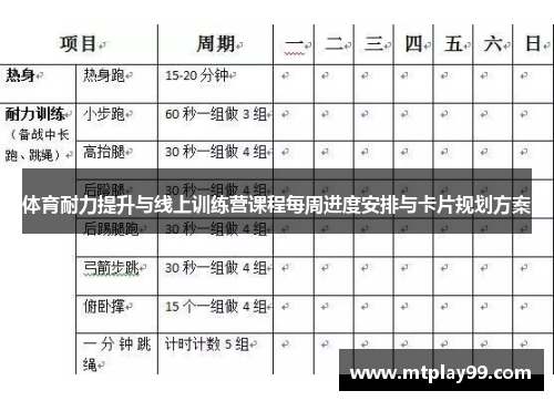 体育耐力提升与线上训练营课程每周进度安排与卡片规划方案