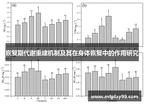 恢复期代谢重建机制及其在身体恢复中的作用研究